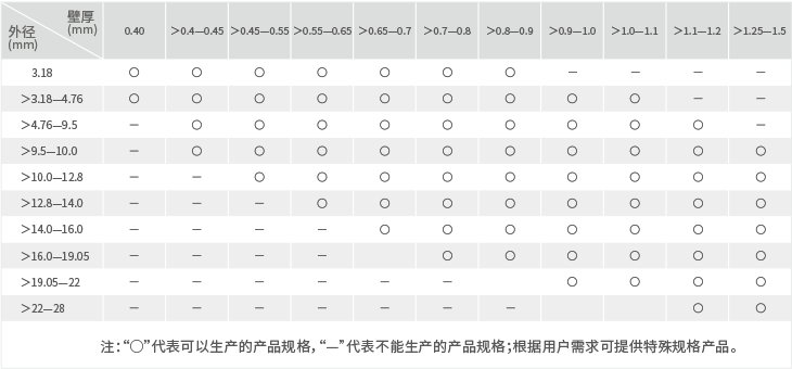 太阳成集团tyc151cc(中国)有限公司