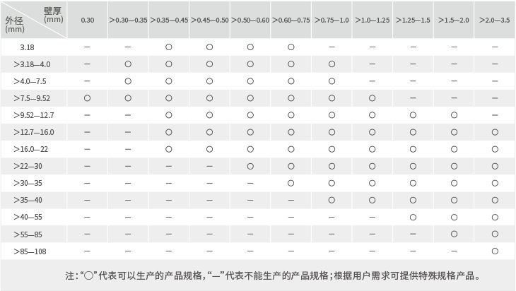 太阳成集团tyc151cc(中国)有限公司